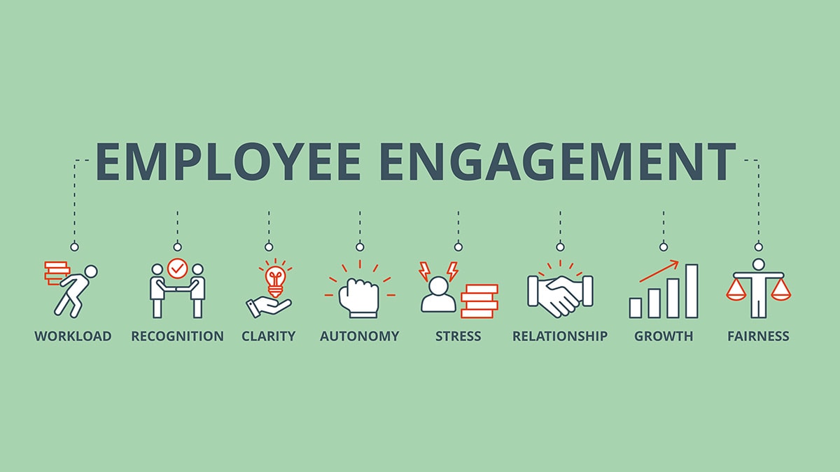 Grafik mit der Headline "Employee Engagement". Darunter befinden sich acht Icon, die das Thema visuell aufgreifen, z. B. Workload, Autonomy oder Fairness.